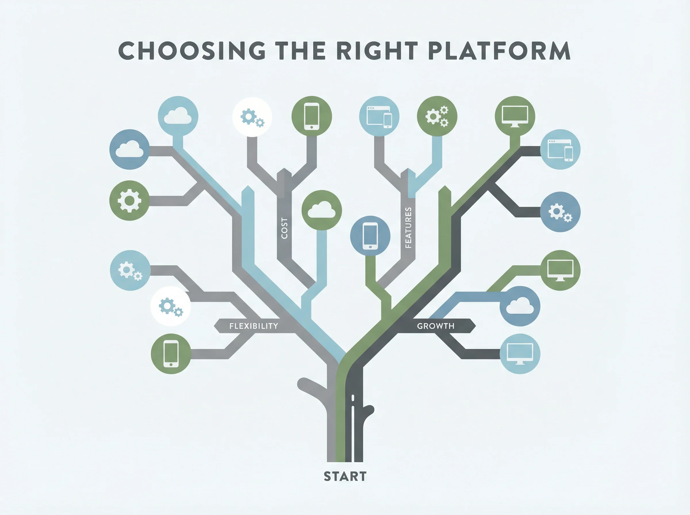 负面评价分析：用户最不满意的五个方面 - 赌博应用